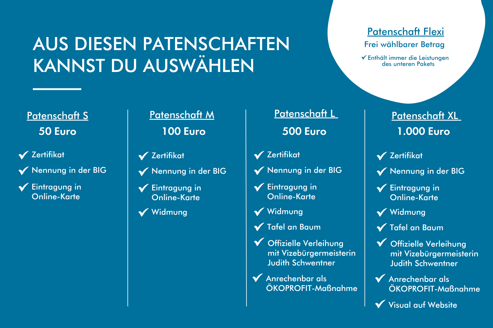 Aus diesen Patenschaften kannst du auswählen Aus diesen Patenschaften kannst du auswählen