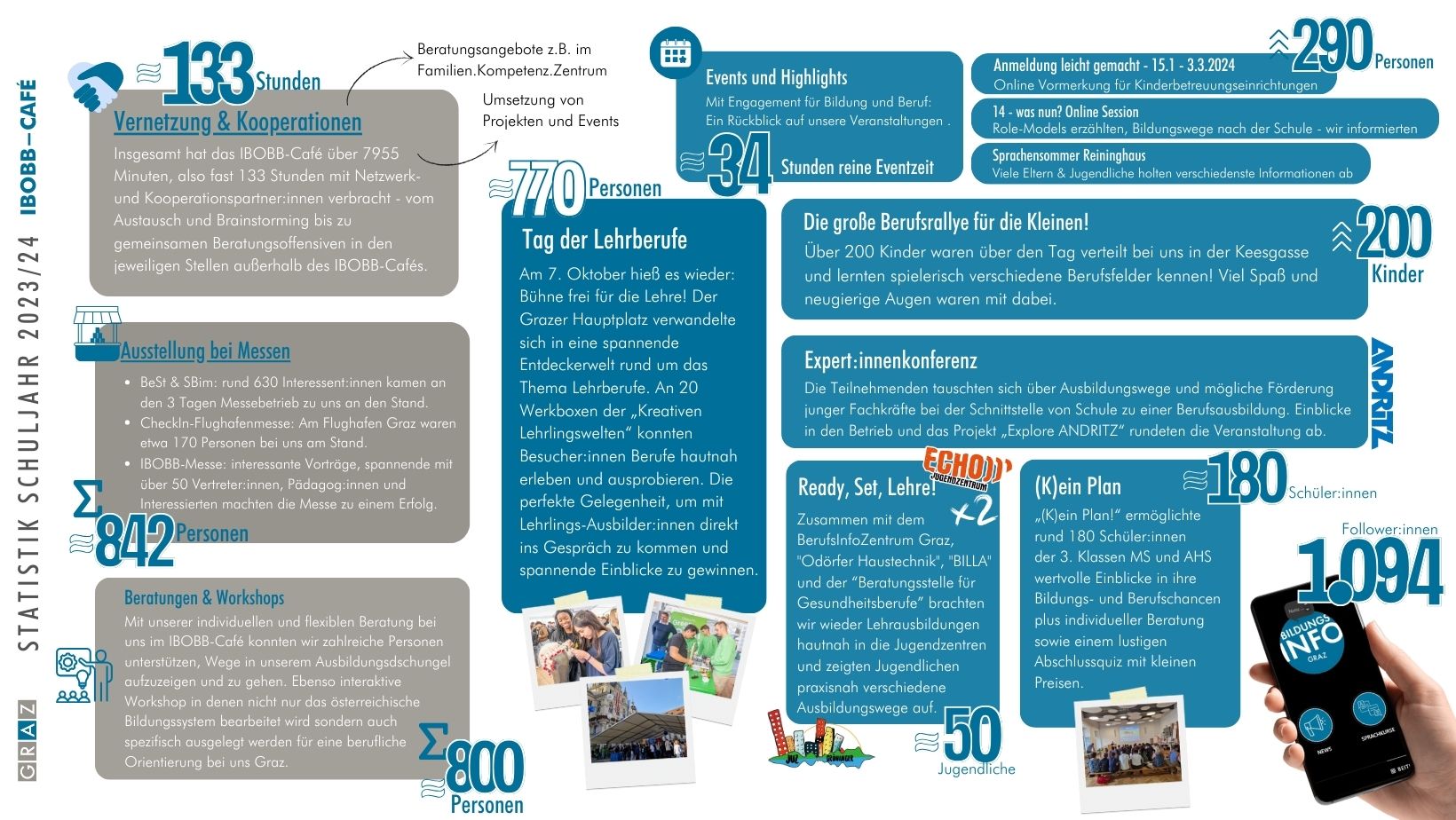 Statistik Schuljar 2023/24