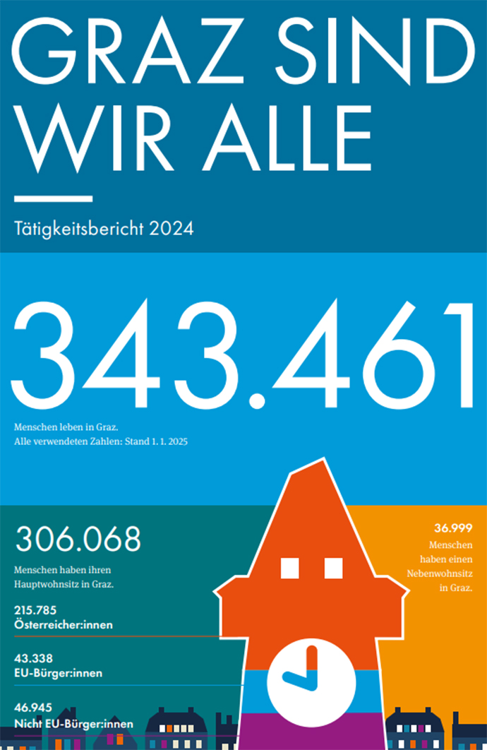 Jahresbericht 2024 Deckblatt Jahresbericht 2024 Deckblatt