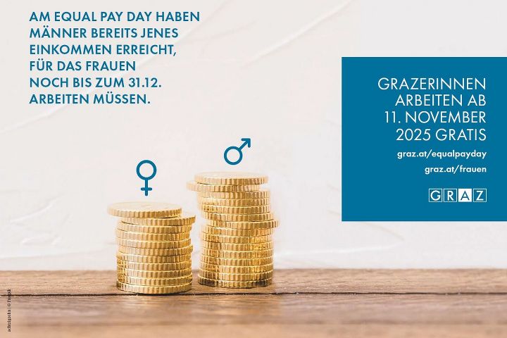 Equal Pay Day 2025